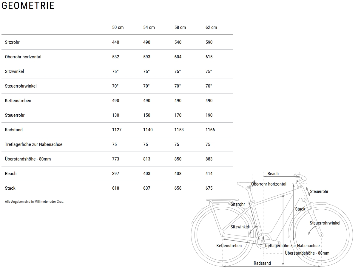 Cube Kathmandu Hybrid C:62 Pro 400X Men liquidsteel´n´prizm 2027