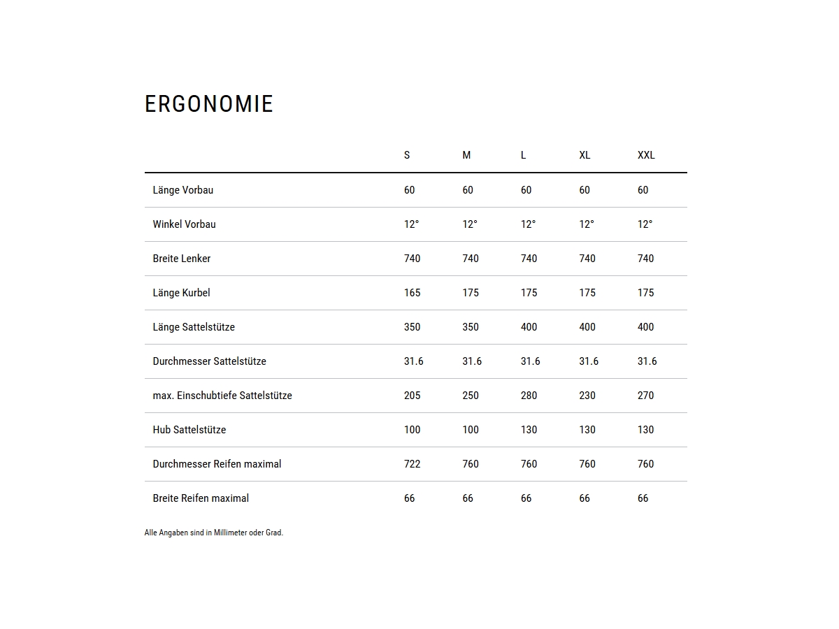 Cube Reaction Hybrid ONE 720 cactus´n´black 2027