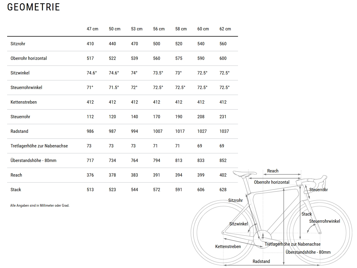 Cube Agree C:62 Pro carbon´n´black 2027