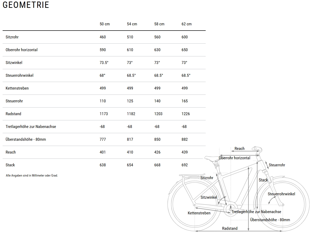 Cube Kathmandu Hybrid EXC 800 Men stellar´n´chrome 2027