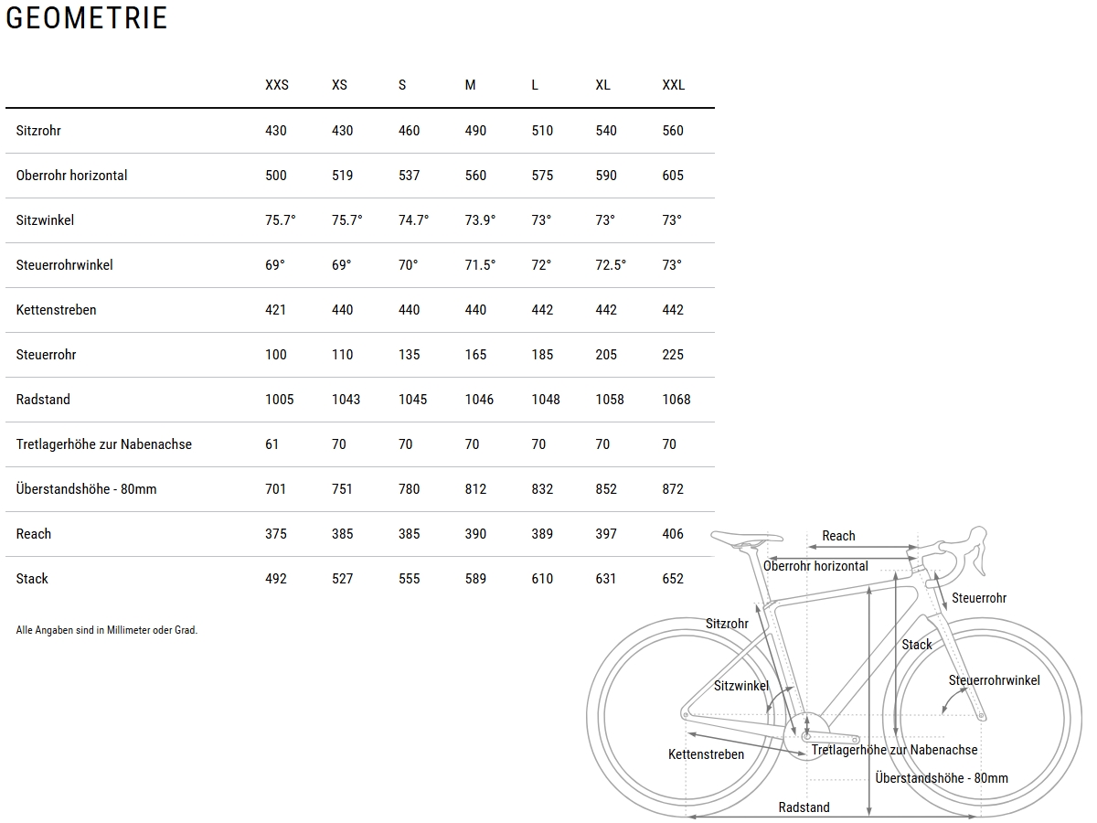 Cube Nuroad EX bubblegum´n´black 2027