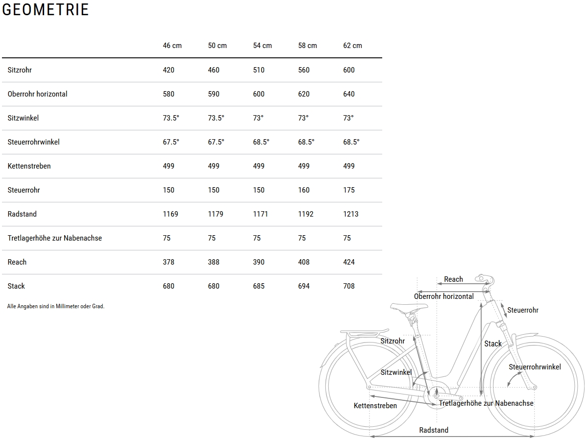 Cube Kathmandu Hybrid Pro 800 Easy Entry smaragdgrey´n´black 2027