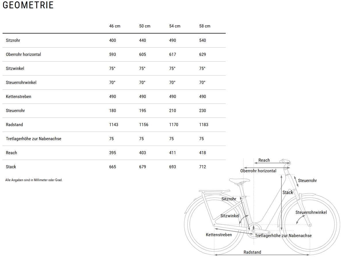 Cube Kathmandu Hybrid C:62 SLT 400X Easy Entry ashgrey´n´prizm 2027