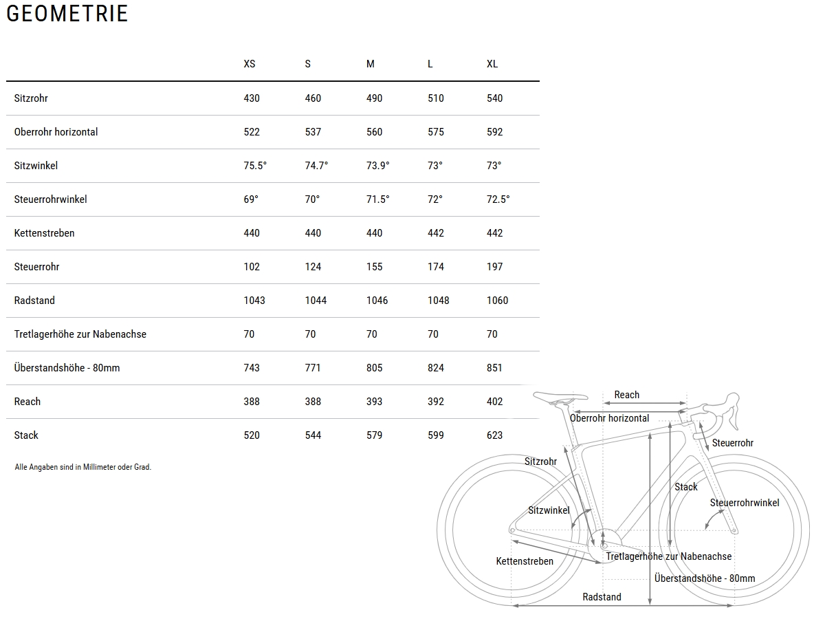 Cube Nuroad C:62 Pro cedar´n´stone 2027