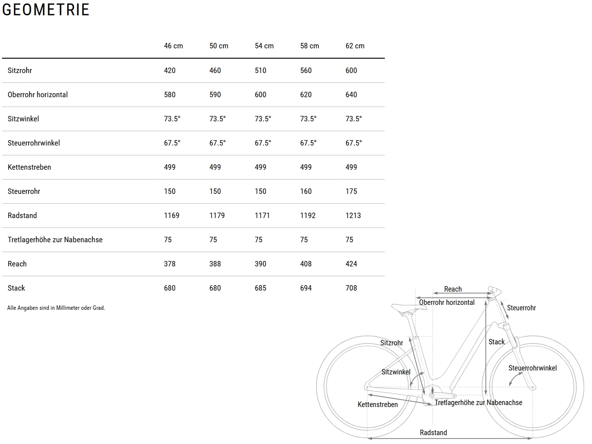 Cube Touring Hybrid ONE 600 Easy Entry grey´n´coolgrey 2027